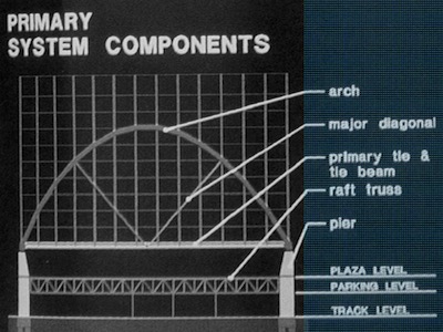 Broadgate Exchange House
